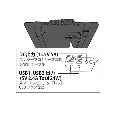 ポータブル蓄電池エナジーユニット専用ソーラーパネル 19430●ボウエキ【取寄せ商品】