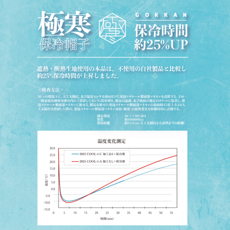 GOKKAN アドベンチャーハット極寒保冷帽子ブラック●保冷帽子●熱中対策●UVカット帽子●遮熱帽子●ネックガード付き帽子●冷感グッズ●紫外線対策●首元冷却●保冷剤ポケット付き●日本真田帽子