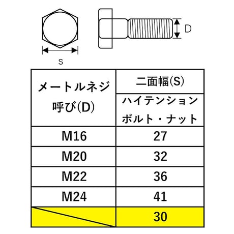 ＴＯＮＥ　シノ付めがねレンチ　メッキ　ＳＭＮ－３０Ｍ（３０） SMN-30M(30)●ＴＯＮＥ　シノ付めがねレンチ　メッキ　ＳＭＮ－３０Ｍ（３０）●金井産業【取寄せ商品】