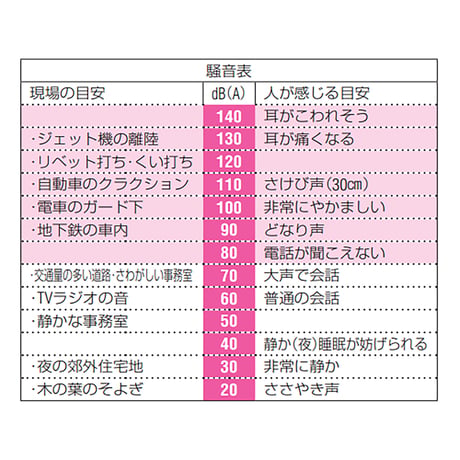 耳栓（コード付・１０組） エスコ【取寄せ商品】