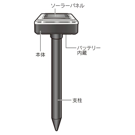 ソーラー式モグラ撃退器　２本入 タマハシ【取寄せ商品】