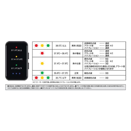 熱中対策アラート ハートウォッチ 警戒アラートバンド 充電式 腕時計型 暑熱リスク 警告通知 リストバンド 高温多湿 過酷 作業現場 運動時 通勤通学 お子様 高齢者 暑熱