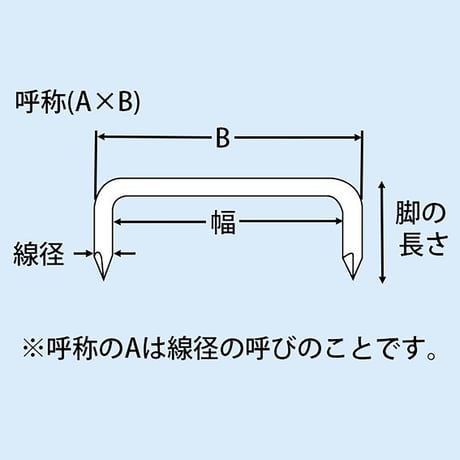 ９ｘ１５０ｍｍ　かすがい（５０本）  【取寄せ商品】