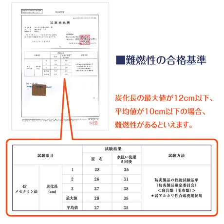 日本防炎協会認定　備蓄用難燃毛布 6300070229●日本防炎協会認定　備蓄用難燃毛布●ガマカ工業【取寄せ商品】