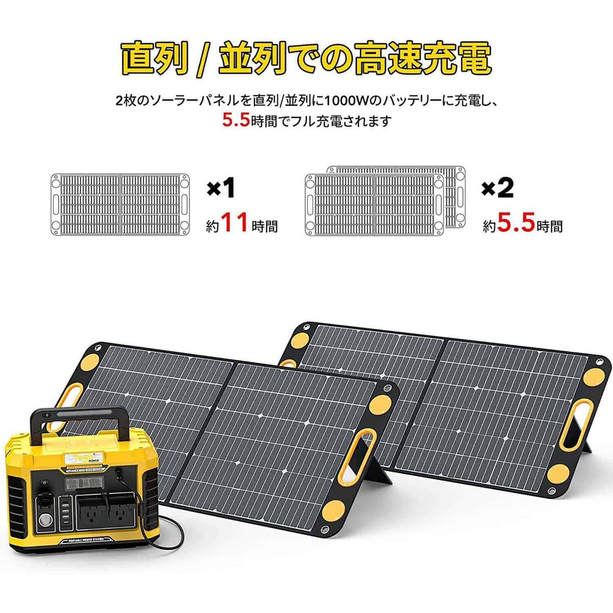 TogoPower ADVANCE 100W ソーラーパネル 太陽光