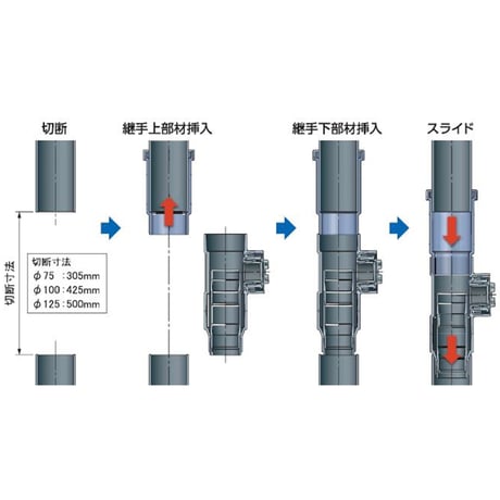 雨とい分岐継手　１００ アロン化成