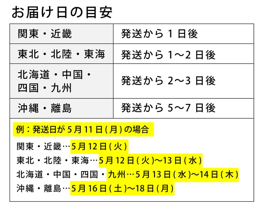 配送について | 手から手
