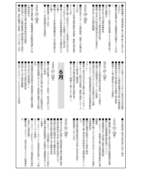 日本歯科新聞　縮刷版 （令和6年分）　―附録・厚労省発表各種統計資料