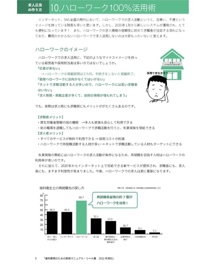歯科医院のための採用マニュアル・ツール集［2022年改訂］