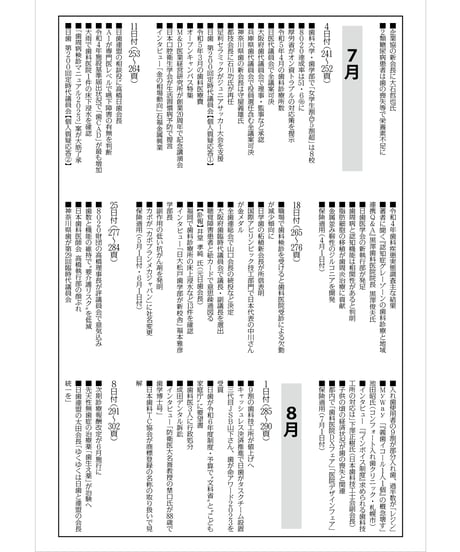 日本歯科新聞　縮刷版 （令和5年分）　―附録・厚労省発表各種統計資料