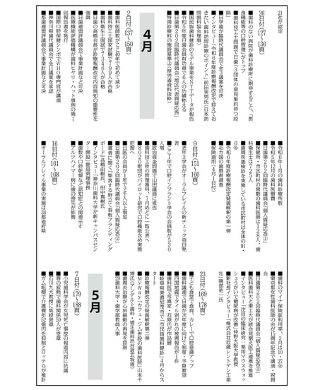 日本歯科新聞　縮刷版 （令和6年分）　―附録・厚労省発表各種統計資料