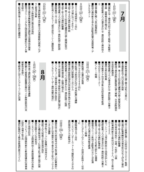 日本歯科新聞　縮刷版 （令和7年分）　―附録・厚労省発表各種統計資料