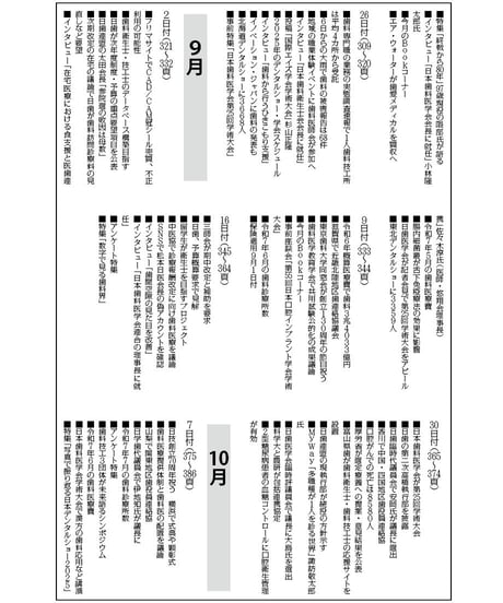 日本歯科新聞　縮刷版 （令和7年分）　―附録・厚労省発表各種統計資料