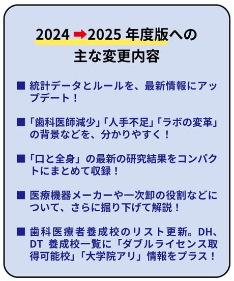 歯科業界ハンドブック〔2025年度版〕　―データ、法律・ルール、業界の仕組み、関連団体