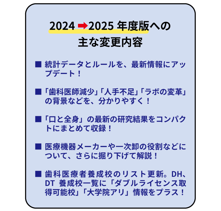 医療法・医師法（歯科医師法）解 第１６版/医学通信社/厚生省健康政策局（ペーパーバック） 医療法・医師法（歯科医師法）解 第16版/医学通信社/厚生省