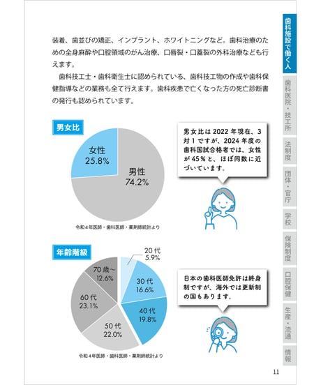 歯科業界ハンドブック〔2024年版〕　―データ、法律・ルール、業界の仕組み、関連団体