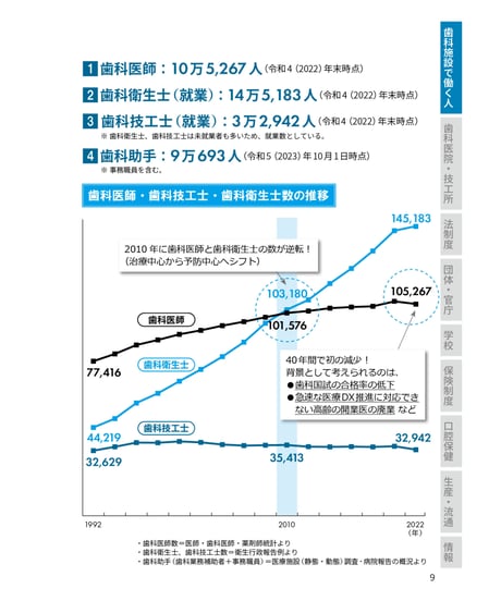 歯科業界ハンドブック〔2025年度版〕　―データ、法律・ルール、業界の仕組み、関連団体