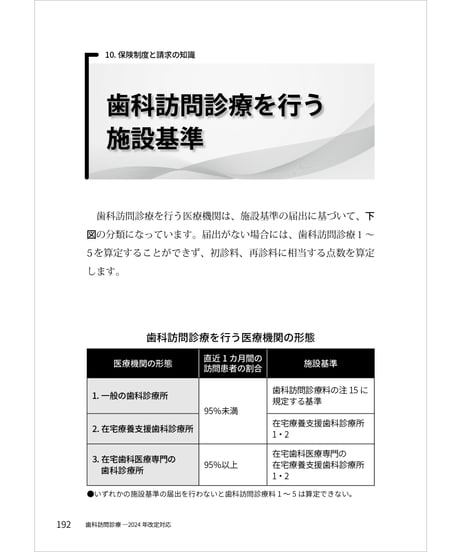 歯科訪問診療・2024年改定対応