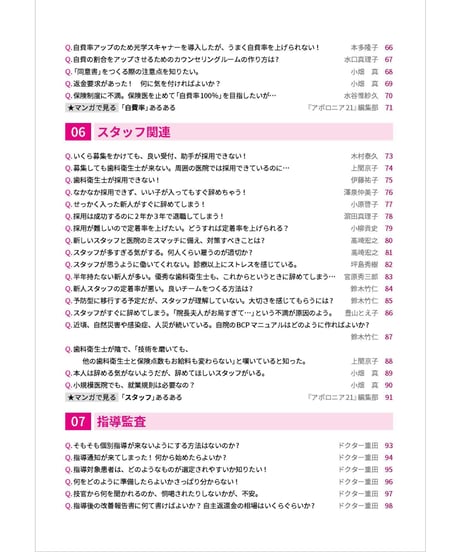 「歯科プロサポーター」24人に聞いた・よくある経営の悩みと解決法