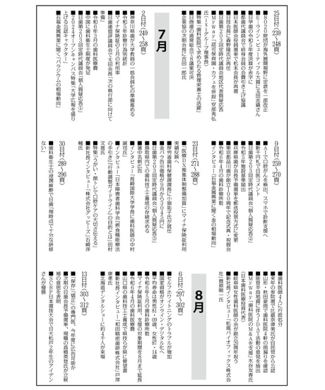日本歯科新聞　縮刷版 （令和6年分）　―附録・厚労省発表各種統計資料