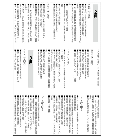 日本歯科新聞　縮刷版 （令和6年分）　―附録・厚労省発表各種統計資料