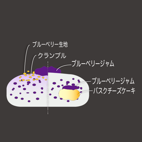 バスクチーズとブルーベリー