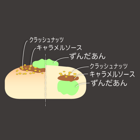 ずんだキャラメルナッツ