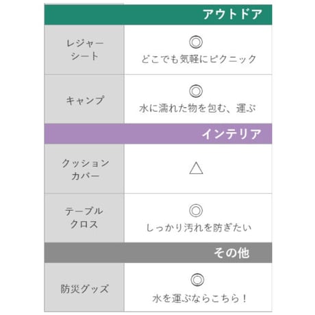 北欧柄ふろしき 100 撥水 ふろしき アクアドロップ レスキュー防災グッズ