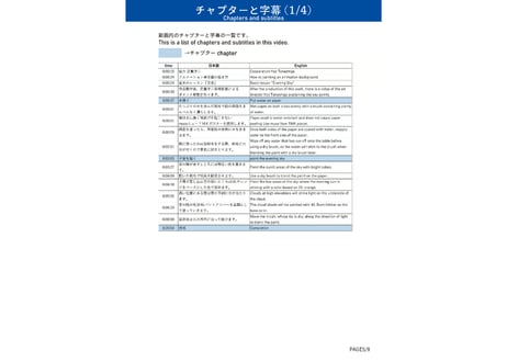 Download Guide for "Basic lesson "Evening Sky"" Full version by Yoji Takeshige