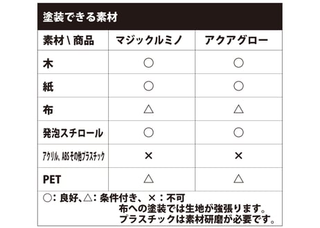 アクアグロー　オレンジ