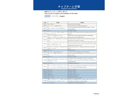 Download Guide for "How to proceed with the ground painting Himeji_Castle" by Yoji Takeshige