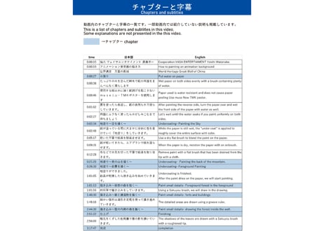 渡邊洋一「世界遺産シリーズ」3本コンプリートセット　ダウンロードガイド