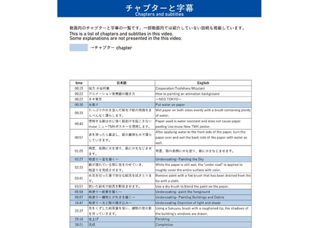 ～ネオ東京～　『AKIRA』の美術監督 水谷利春が描く背景美術１　完全版　【MP4】  ダウンロードガイド