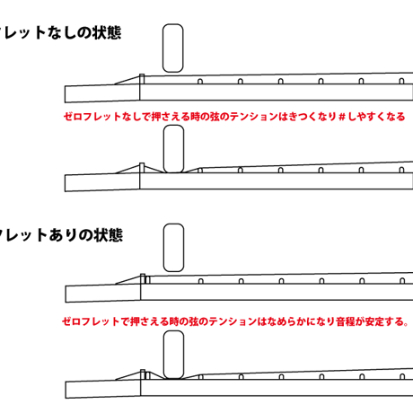 【限定1本】四弦舎　#24430 　テナーウクレレ　神代杉×ムンエボニー　Low-G仕様　日本製　ハンドメイド