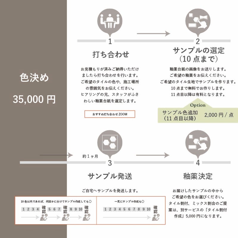 カラーオーダー | S-Sense by RIPPU