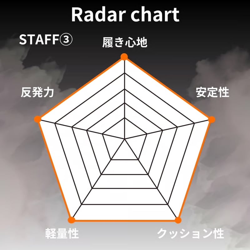 1/9 販売スタート【SPRING 2026 NEW】ナイキ ウィメンズ ボメロ18 （HM6