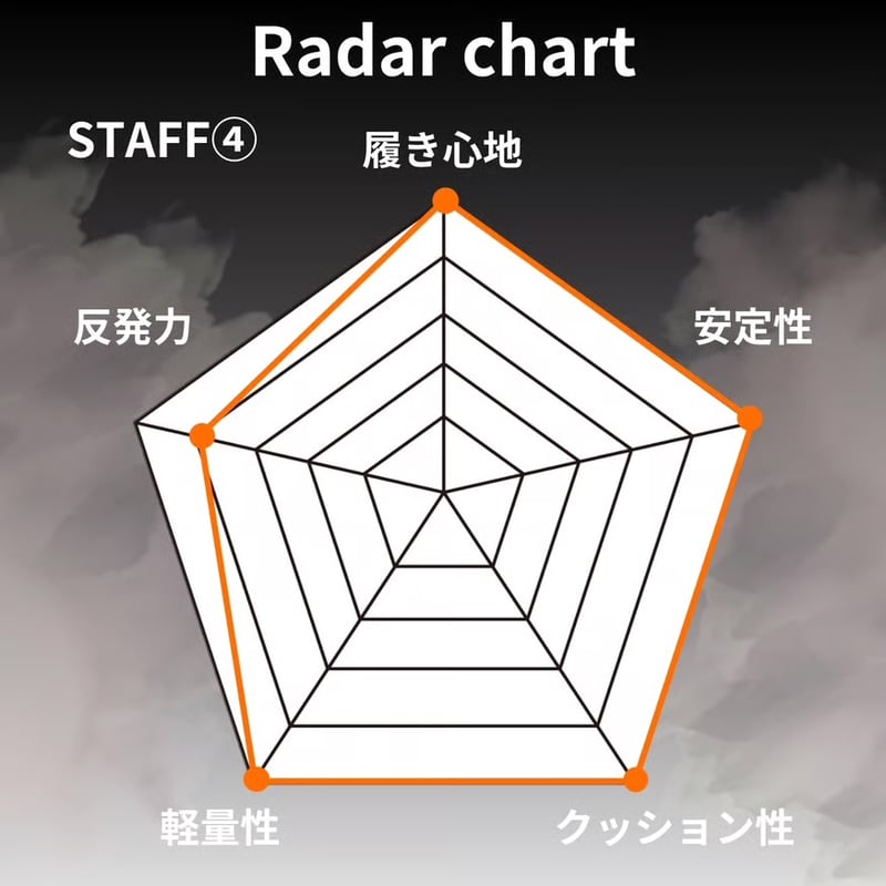 1/9 販売スタート【SPRING 2026 NEW】ナイキ ウィメンズ ボメロ18 （HM6