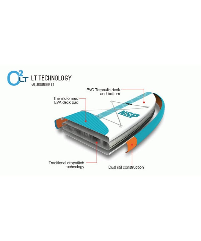 NSP CFX ALLROUNDER 10'0