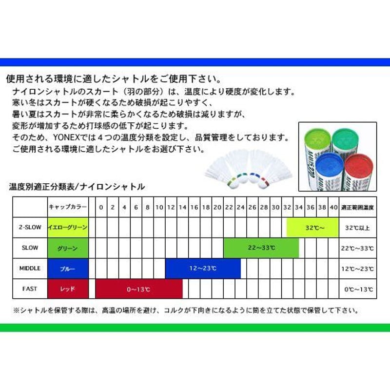 YONEX バドミントンラケット 青 緑　シャトル13個付き 横風に強く安定した飛行のアウトドア専用ナイロンシャトル「MAVIS