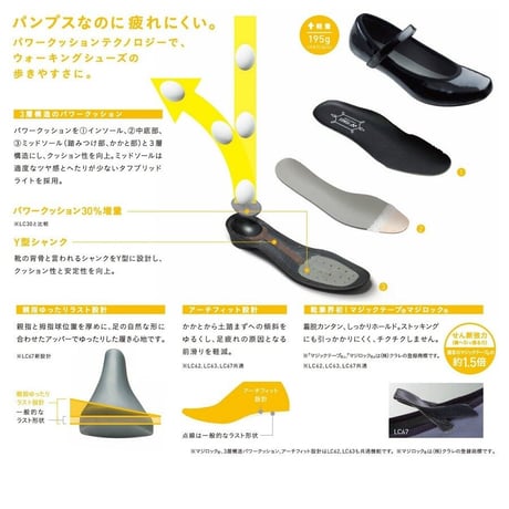 ヨネックス　ウォーキングシューズ  LC67 　レディース