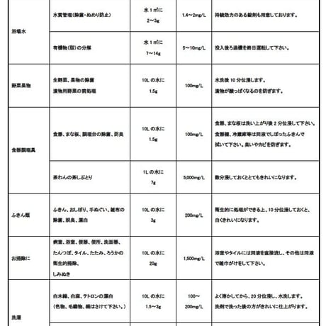 ｽﾀｰｸﾛﾝF　高度さらし粉　粉剤　個人の方には販売できません。