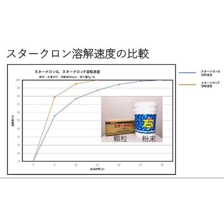 ｽﾀｰｸﾛﾝF　高度さらし粉　粉剤　個人の方には販売できません。