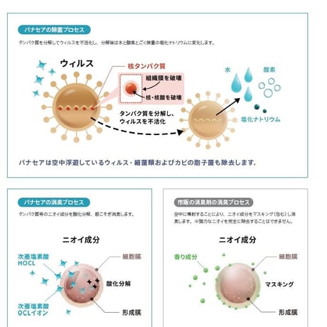 パナセア　500ml
