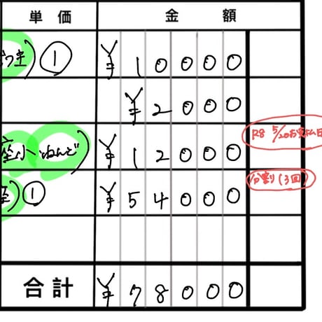 R8年5月3日・4日お買い物分