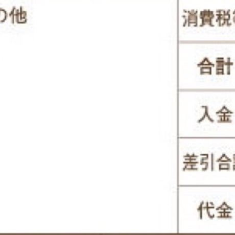 R8年6月10日お買い物分