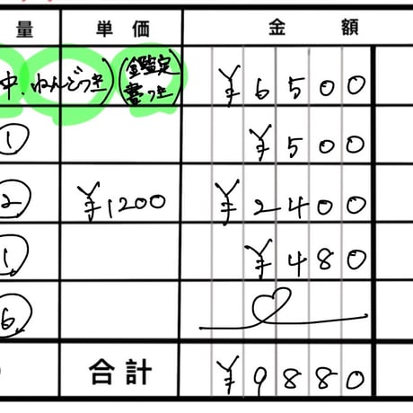 R8年5月16日お買い物分