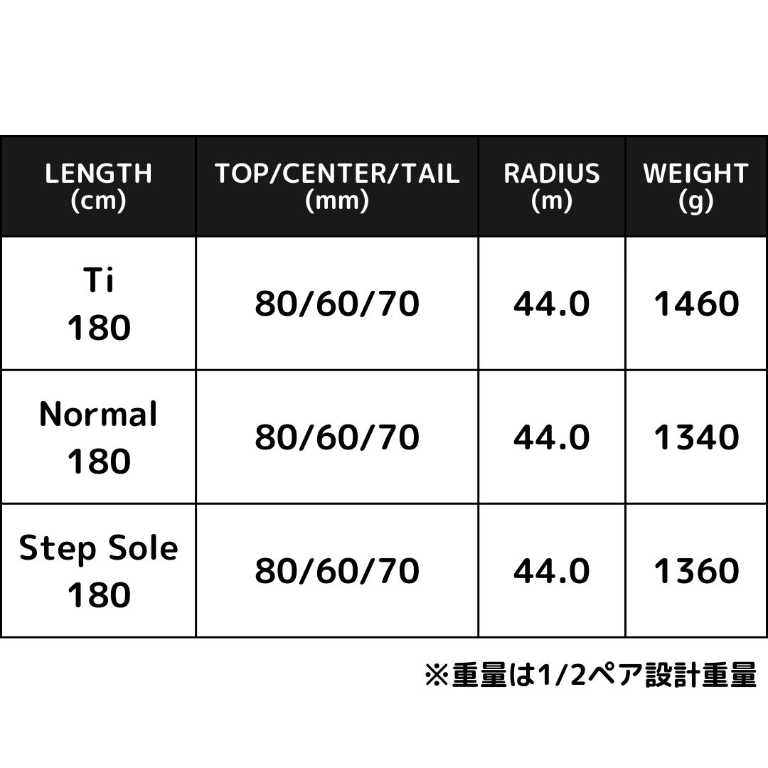24-25モデル TRADITIONAL Ti／Normaisole／Step Sole |
