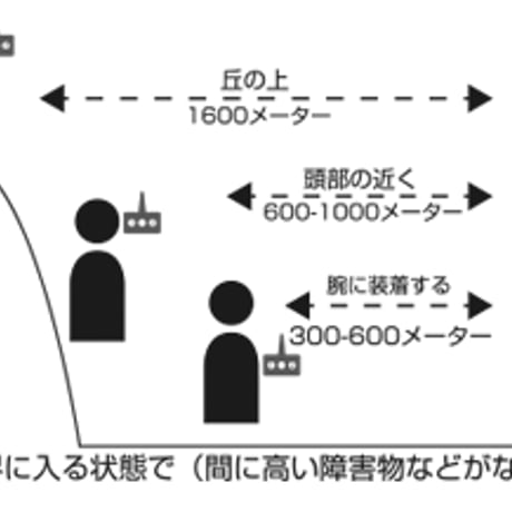 Bb TALKIN'アドバンス　本体ユニットB198700