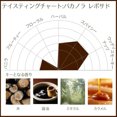【送料無料】Santo Cuviso Bacanora Reposado/サント クビソ バカノラ レポサド