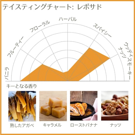 【送料無料】El Tequileño Gran Reserva / エル テキレーニョ グランレゼルバ（レポサド）